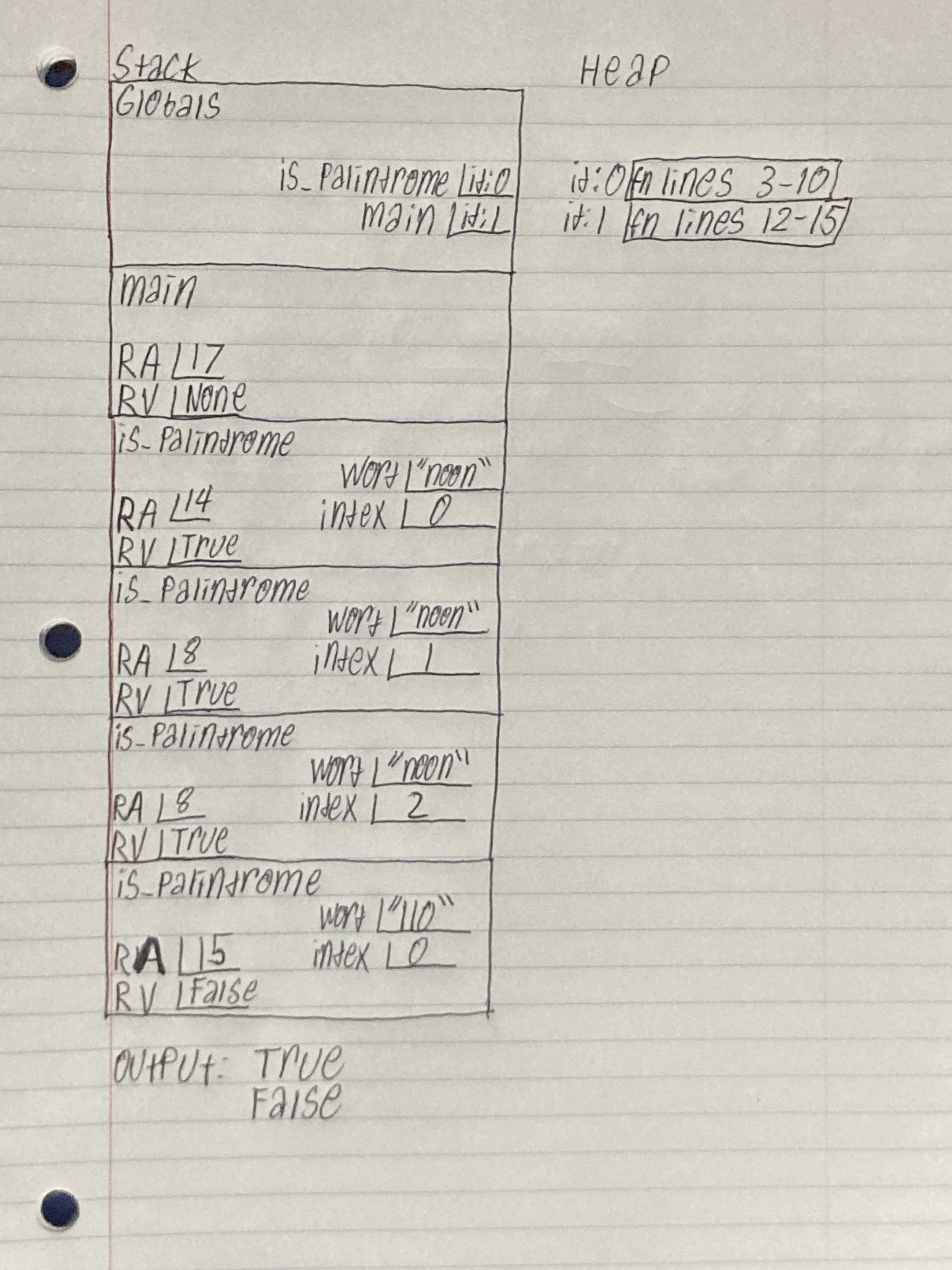 Memory diagram of code listing with palindrome function